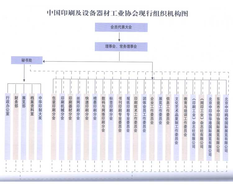 中國印刷及設備器材工業(yè)協(xié)會誠邀我司加入會員單位